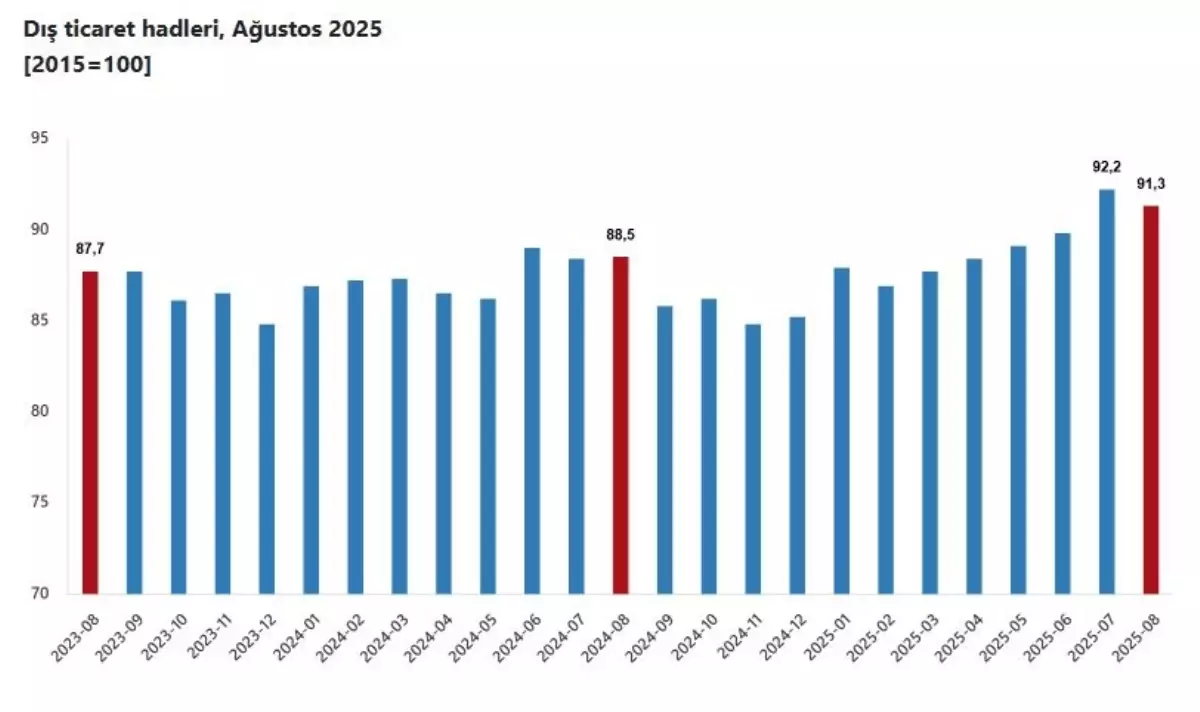 agustos ayinda dis ticaret haddinde artis NrPpIgdd.jpg